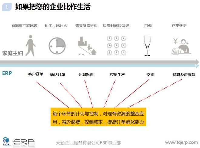 ERP是什么?ERP又是什么意思?
