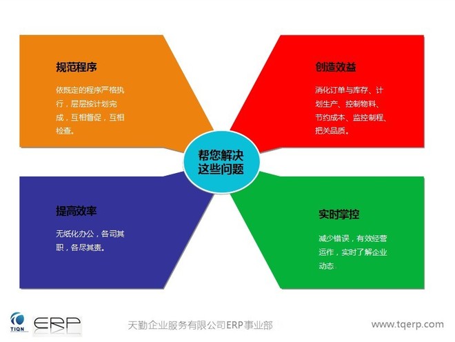 ERP是什么?ERP又是什么意思?